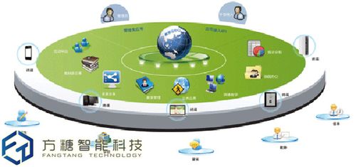 产品型号:简单介绍:相关标签:北京办公空间管理方糖空间管理系统解决